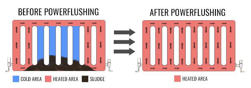 radiator sludge before and after