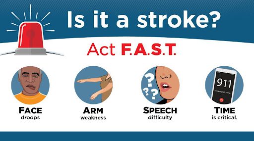 First Aid For Stroke Treatment Options When A Stroke Occurs