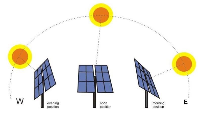 Photovoltaic Panels 6