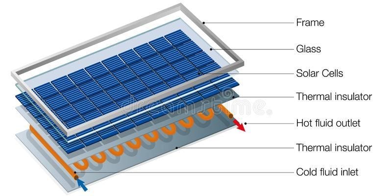 Solar Photovoltaic 2