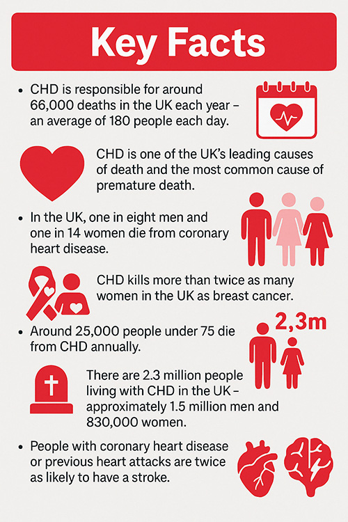 key facts statistics